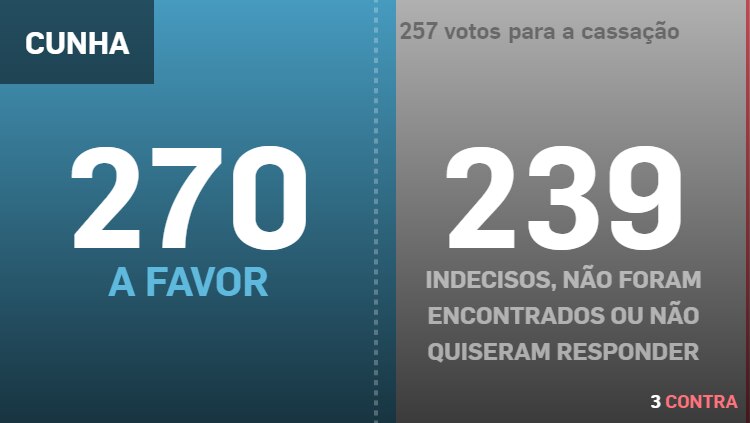 Estadão Estadão