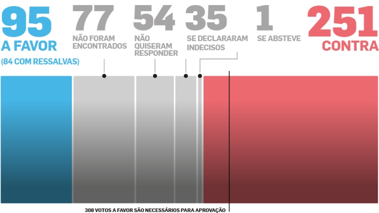 Estadão Estadão