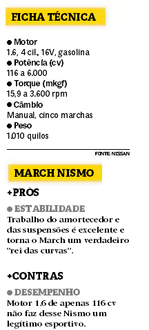 Meios de gengibre de uma potência