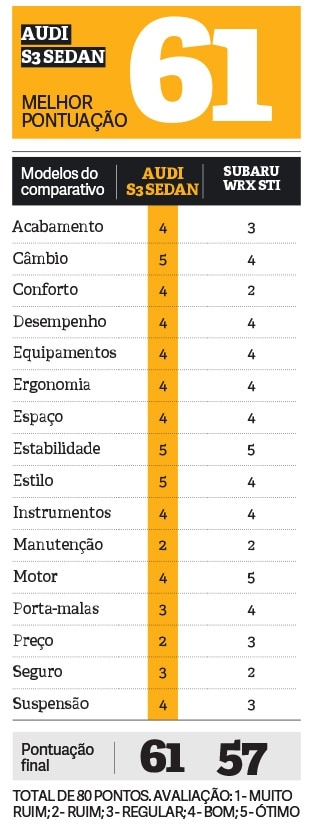 pontuacao-compara.JPG