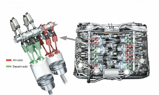 Sistema de desativação de cilindros da Audi - Audi/Divulgação