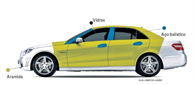 Coisas importantes que você deve saber sobre os carros blindados 2 niveis de blindagem 2
