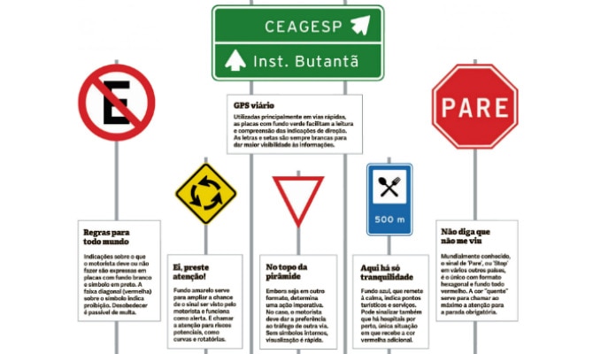 Formatos e cores devem ser iguais para permitir que qualquer pessoa reconheça o aviso - Reprodução Formatos e cores devem ser iguais para permitir que qualquer pessoa reconheça o aviso - Reprodução