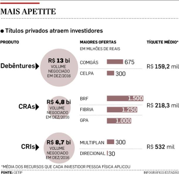 Títulos