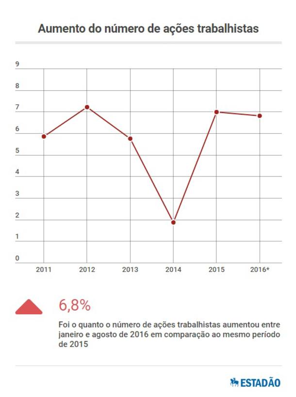 ctv-gpt-grafico-trabalhistas