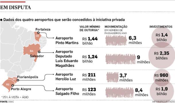 ctv-1u0-aeroportos-privado