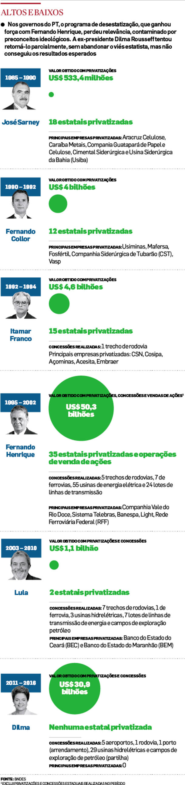 Altos e baixos