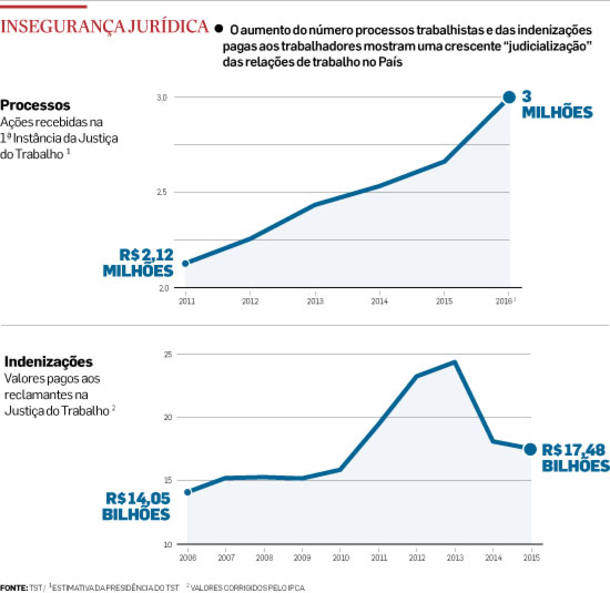 Indústira das indenizações