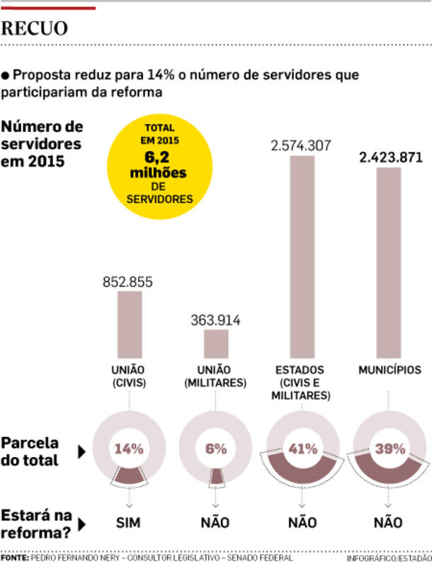 ctv-mr3-servidores-regime-proprio