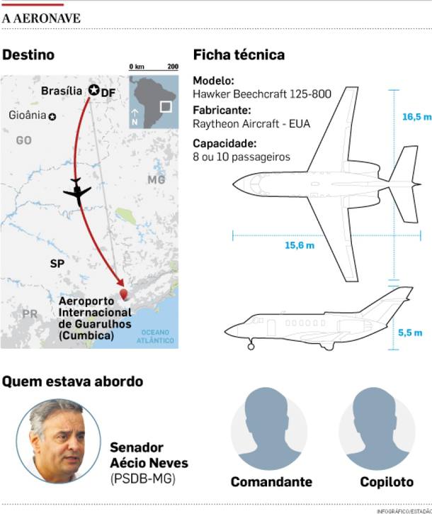 Aeronave que transportava o senador Aécio Neves (PSDB-MG) faz pouso de emergência no Aeroporto de Gu
