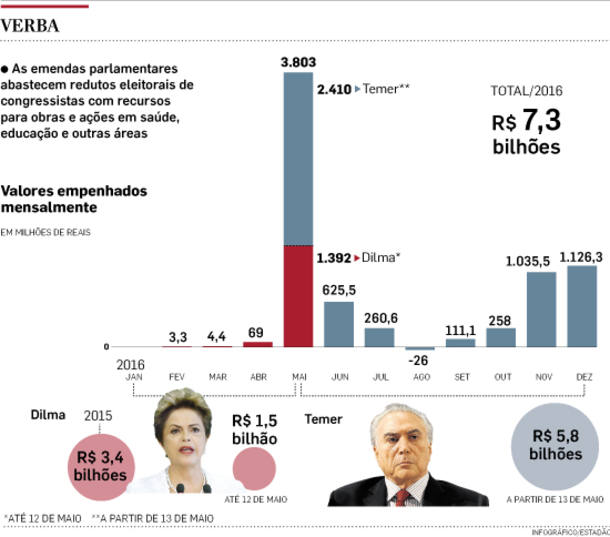 EMENDAS