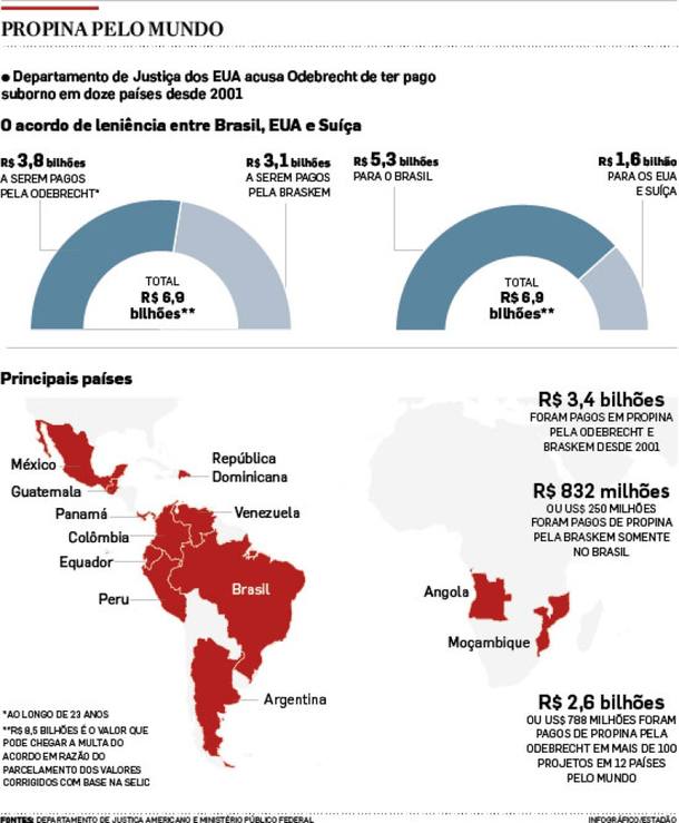 Departamento de Justiça dos EUA acusa Odebrecht de ter pago suborno em 12 países desde 2001