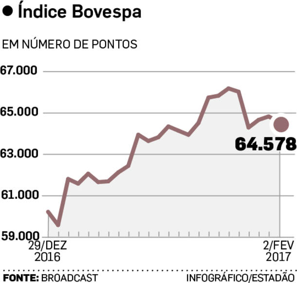 Bovespa