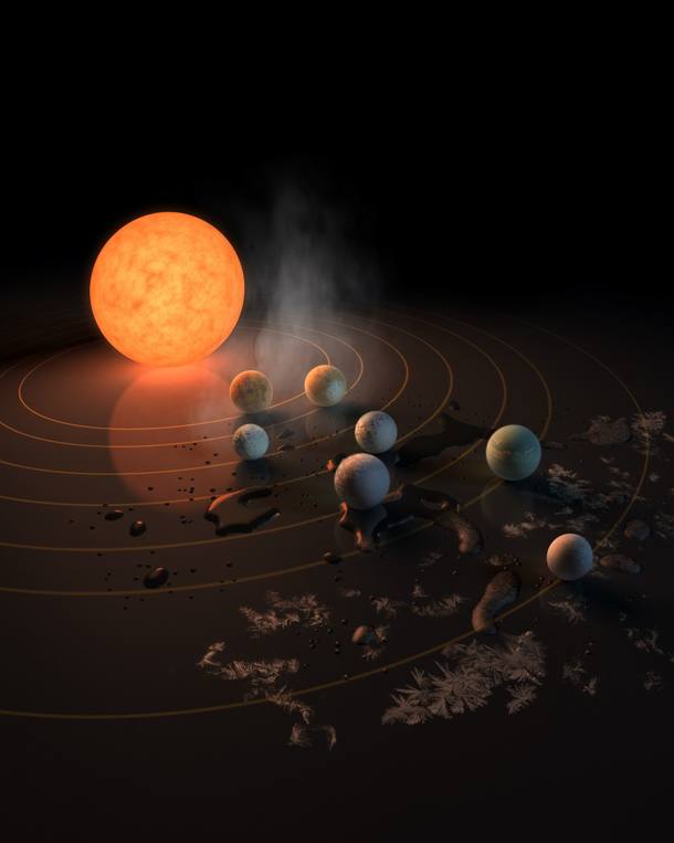 Cientistas descobrem sistema planetário com sete 