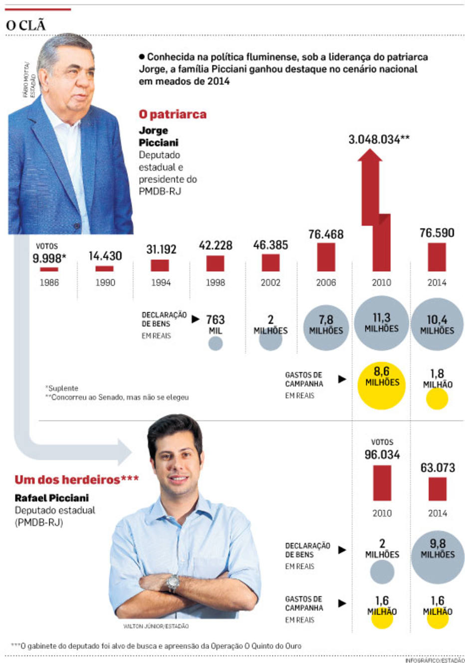 Bens da Família Picciani