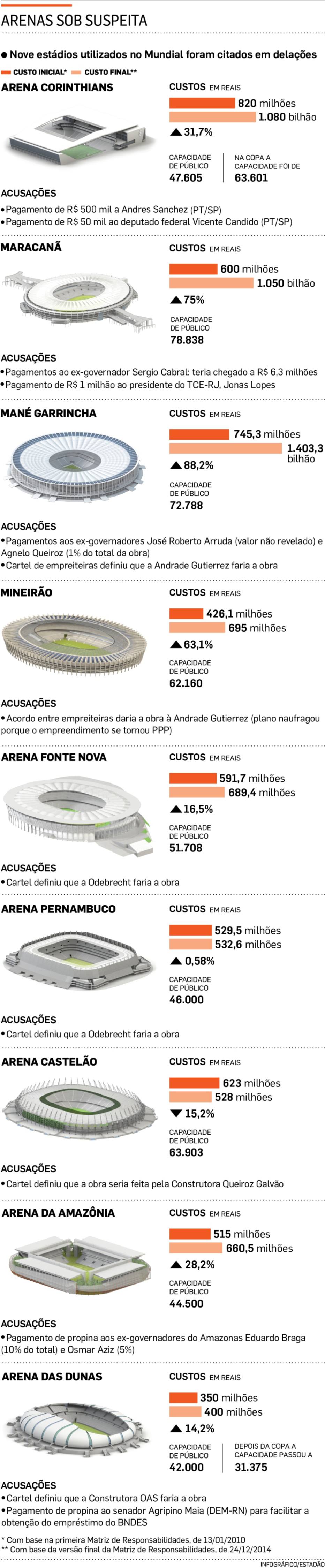 Infográfico