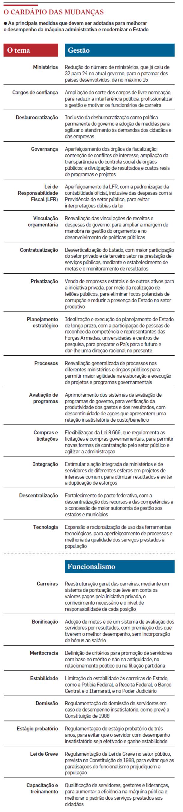 ctv-eqm-cardapiodemudancas