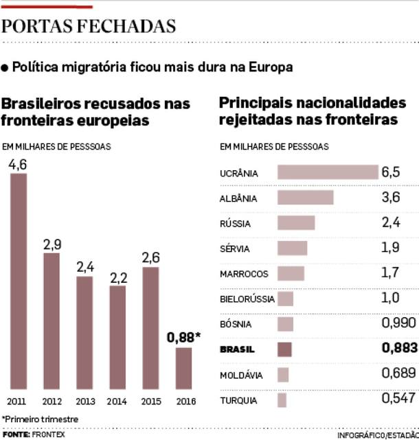 Fronteiras