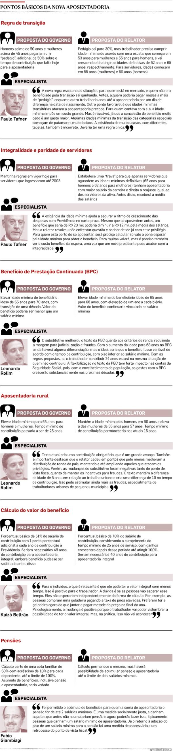 Previdência