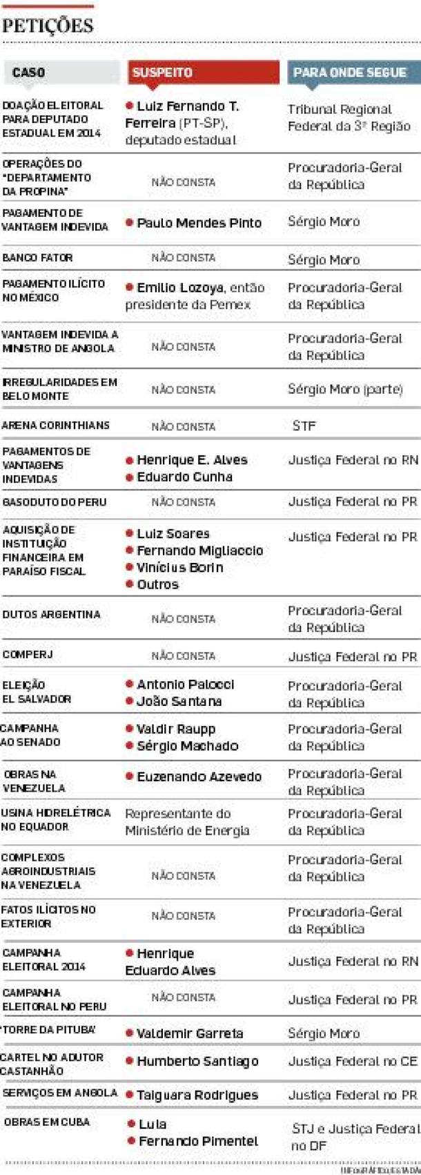 Lista sigilosa
