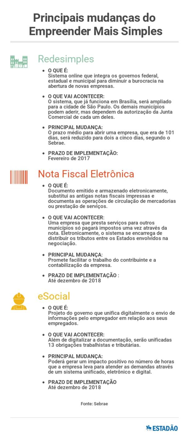 ctv-bvf-empreendermaissimples