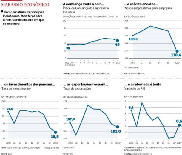 ctv-juk-marasmoeconomico