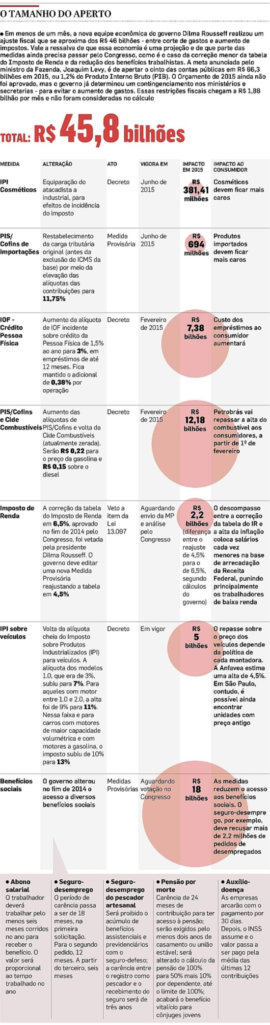 Infográficos/Estadão Infográficos/Estadão