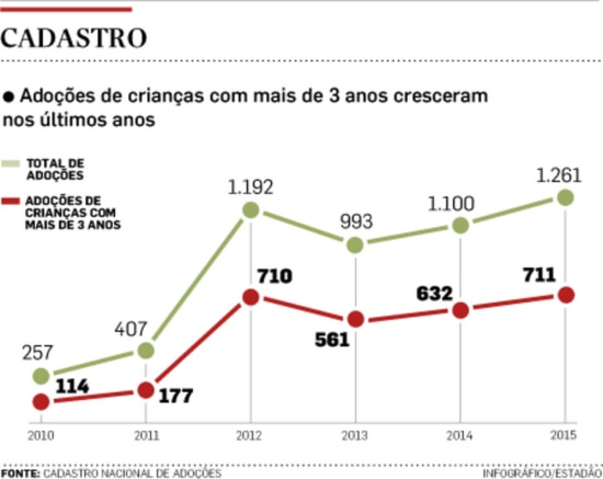 INFOGRAFIA/ESTADÃO