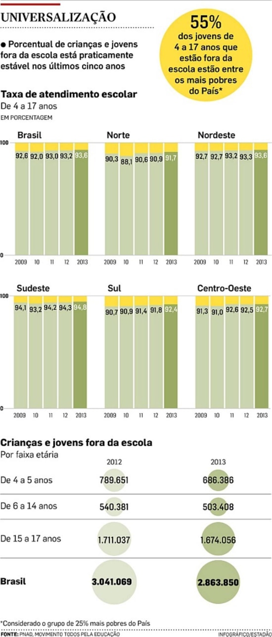 Infográfico/Estadão