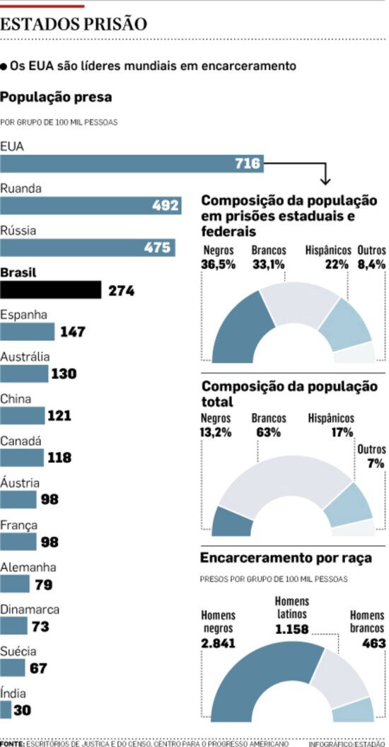 Infográfico Estadão