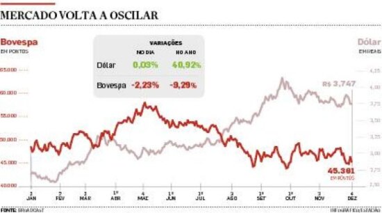 Infográficos|Estadão