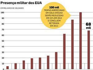 Sa&iacute;da deve ser conclu&iacute;da em 2014; em 2011, efetivo chegou a 100 mil - Arte/O Estado de S. Paulo