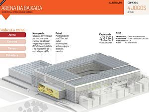 A Arena da Baixada
