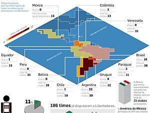 N&Uacute;MEROS E CURIOSIDADES