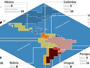 Conhe&ccedil;a os n&uacute;meros da Libertadores