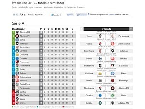 BRASILEIRÃO 2013