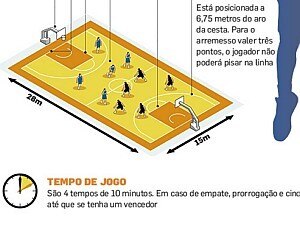 Conheça o jogo