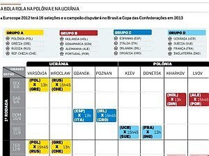 Jogos, dias, horários