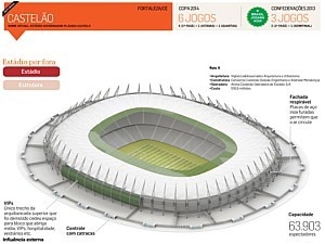Uma arena multiuso supermoderna - Arte/Estad&atilde;o