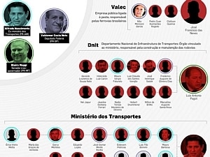 Den&uacute;ncias de corrup&ccedil;&atilde;o na pasta, comandada pelo PR, fazem governo afastar 27 - Arte / Estado