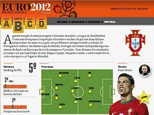 Conheça os destaques de cada seleção
