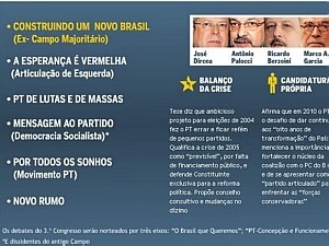 Conheça as propostas das chapas participantes do 3º Congresso do PT - Reprodução Conheça as propostas das chapas participantes do 3º Congresso do PT - Reprodução