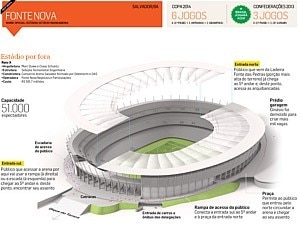 Salvador no primeiro mundo das arenas - Arte/Estad&atilde;o