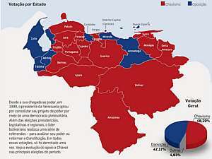 As elei&ccedil;&otilde;es do chavismo