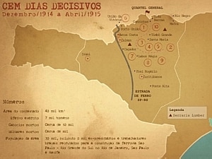 Os principais embates da guerra