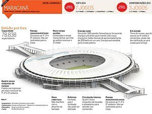 Palco moderno para a final - Arte/Estad&atilde;o