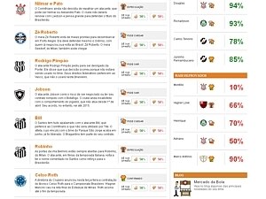 Os clubes se refor&ccedil;am