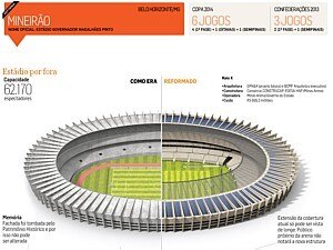 Belo Horizonte vai receber tr&ecirc;s jogos - Arte/Estad&atilde;o