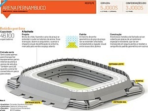 A arena que far&aacute; nascer uma cidade - Arte/Estad&atilde;o