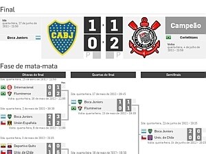 Resultados de 2012